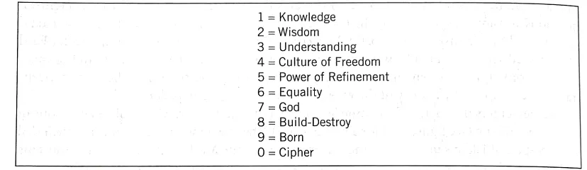 Figure 1. Science of Supreme Mathematics Table